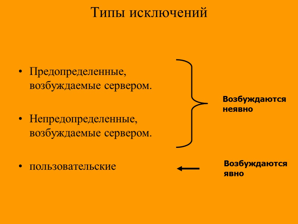 Типы исключений Предопределенные, возбуждаемые сервером. Непредопределенные, возбуждаемые сервером. пользовательские Возбуждаются неявно Возбуждаются явно